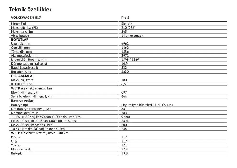 Katalog ID.7 24 Ocak - 24 Ocak 2026 - aktüel Sayfa 24