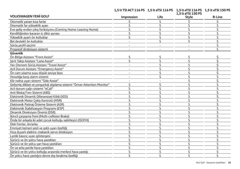 Katalog Volkswagen Yeni Golf 24 Ocak - 24 Ocak 2026 - aktüel Sayfa 25