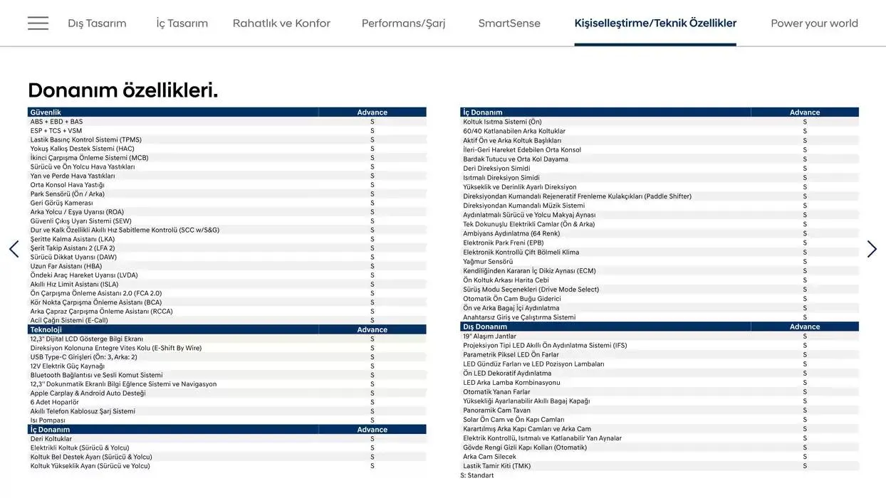 Katalog Hyundai Yeni IONIQ 5 19 Ekim - 19 Ekim 2025 - aktüel Sayfa 15