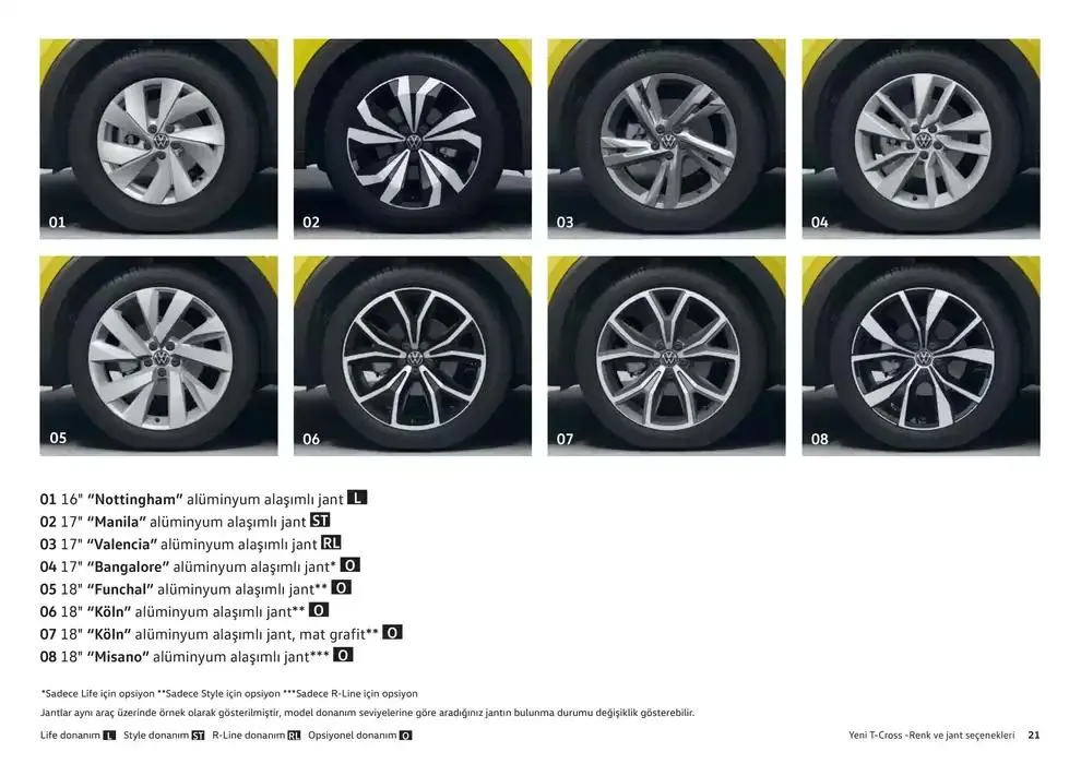 Katalog Volkswagen T-Cross 24 Ocak - 24 Ocak 2026 - aktüel Sayfa 21