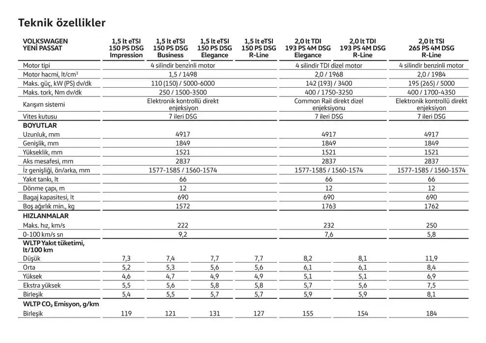 Katalog Volkswagen Passat 24 Ocak - 24 Ocak 2026 - aktüel Sayfa 26
