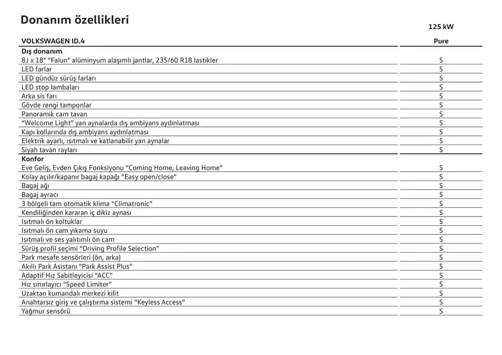 Katalog ID.4 24 Ocak - 24 Ocak 2026 - aktüel Sayfa 22