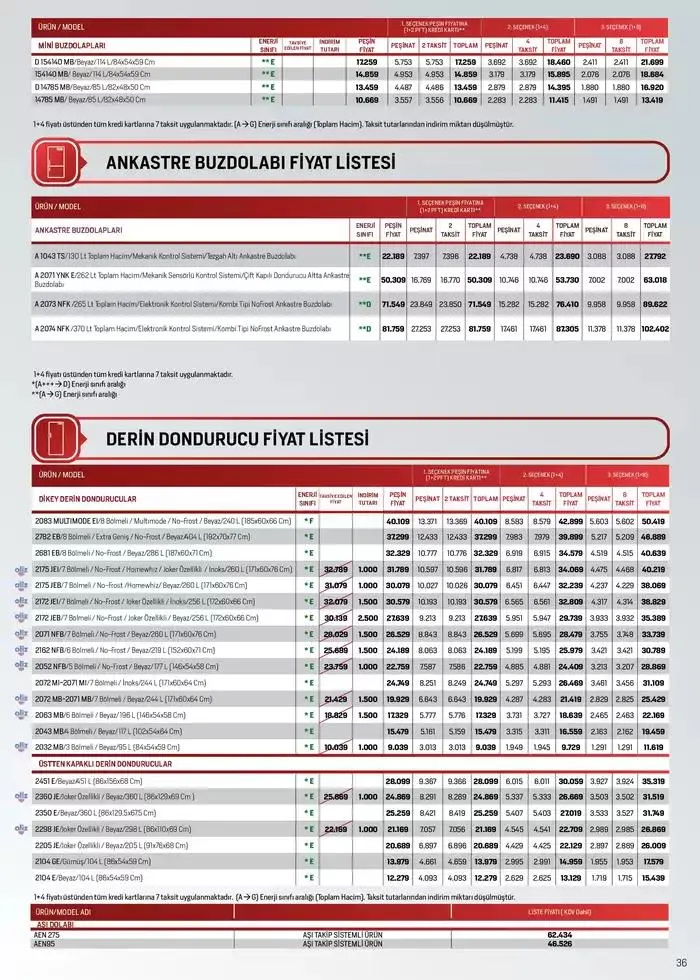 Katalog Arçelik Genel Kataloğu 7 Ocak - 15 Ocak 2025 - aktüel Sayfa 33