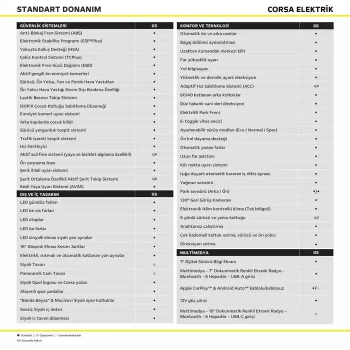 Katalog Opel Corsa Elektrik 5 Şubat - 19 Şubat 2025 - aktüel Sayfa 3