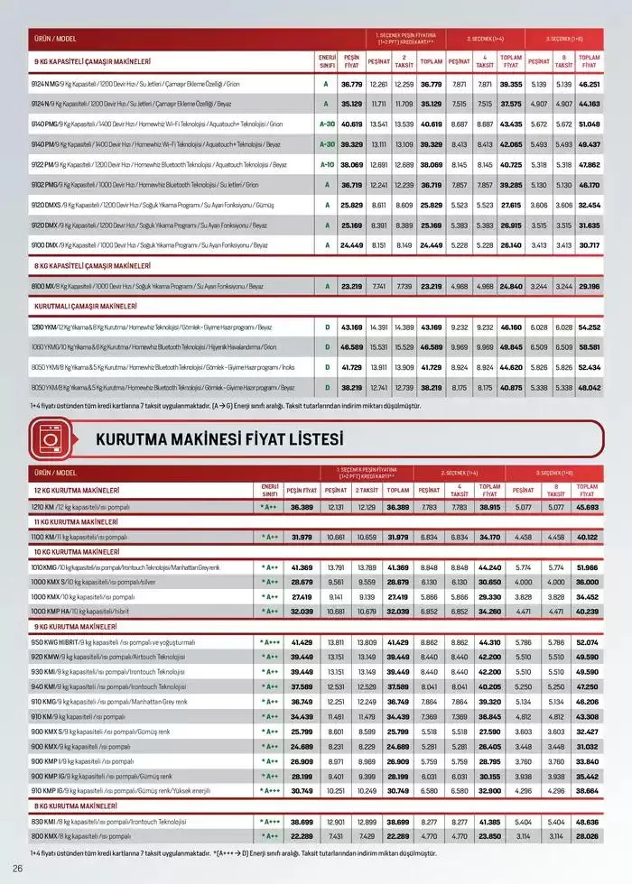 Katalog Tüm Kredi Kartlarına Peşin Fiyatına 7 Taksit Fırsatı 2 Aralık - 15 Aralık 2024 - aktüel Sayfa 25