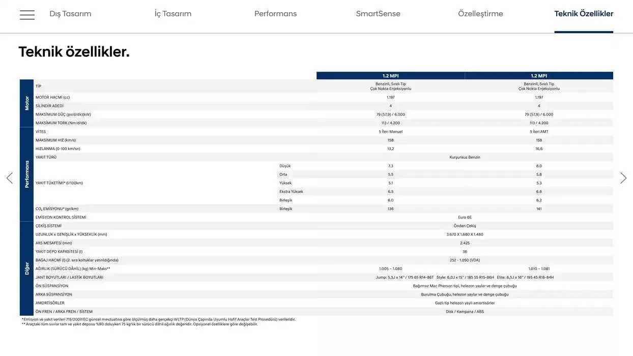 Katalog Hyundai i10 8 Kasım - 8 Kasım 2025 - aktüel Sayfa 14