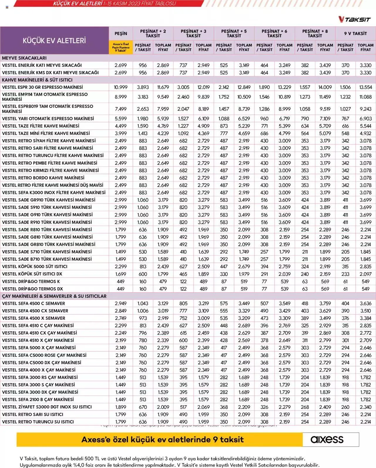 Katalog Vestel - Küçük Ev Aletleri 1 Kasım - 15 Kasım 2023 - aktüel Sayfa 18