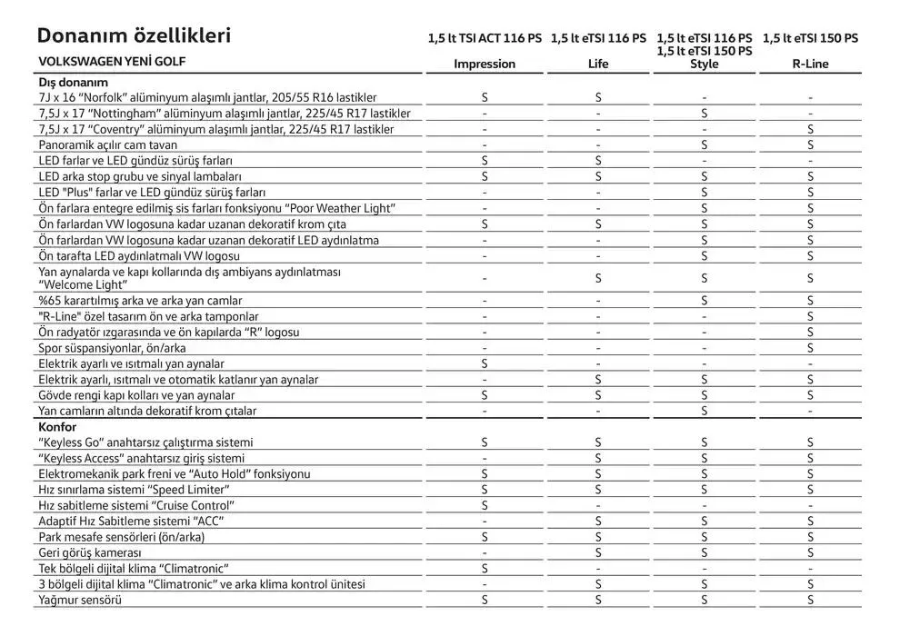 Katalog Volkswagen Yeni Golf 24 Ocak - 24 Ocak 2026 - aktüel Sayfa 24