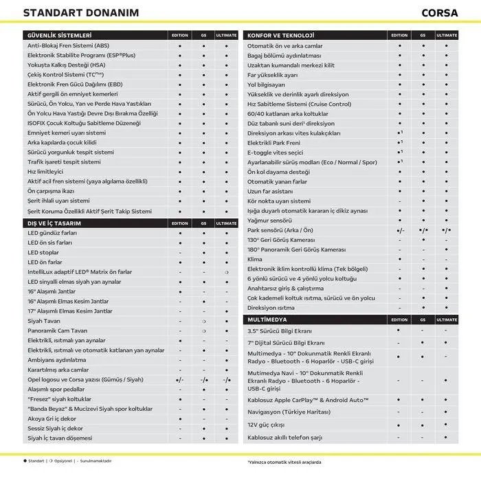 Katalog Opel Corsa 14 Temmuz - 28 Temmuz 2024 - aktüel Sayfa 3