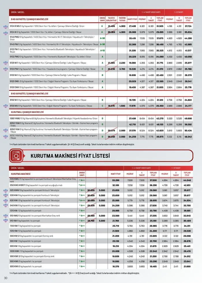 Katalog Arçelik Genel Kataloğu 1 Haziran - 15 Haziran 2024 - aktüel Sayfa 30