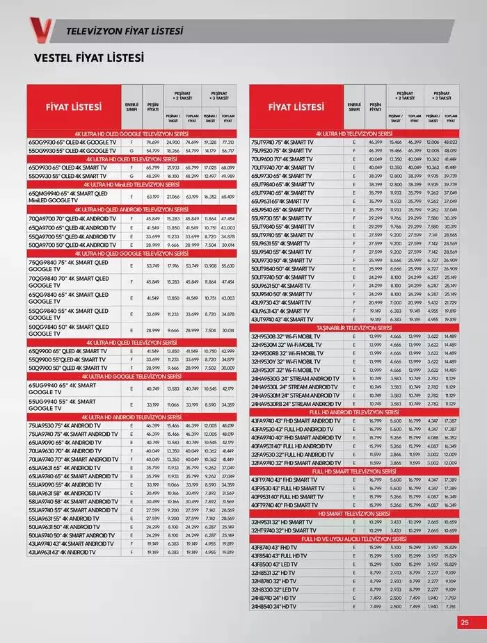 Katalog Tüketici Elektroniği 5 Aralık - 19 Aralık 2024 - aktüel Sayfa 25