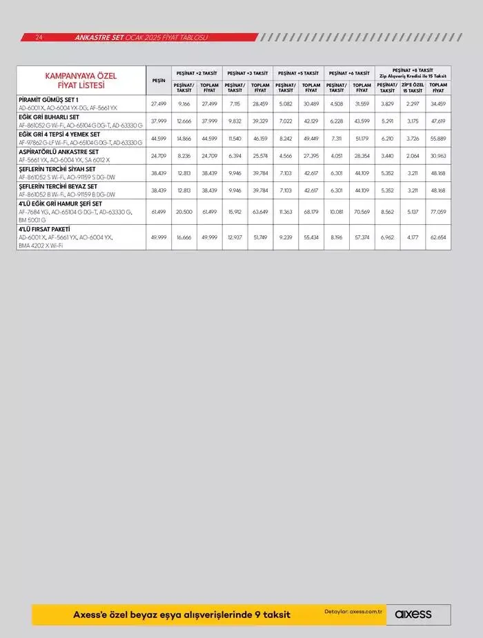 Katalog Ankastre Ürünler 10 Ocak - 17 Ocak 2025 - aktüel Sayfa 24