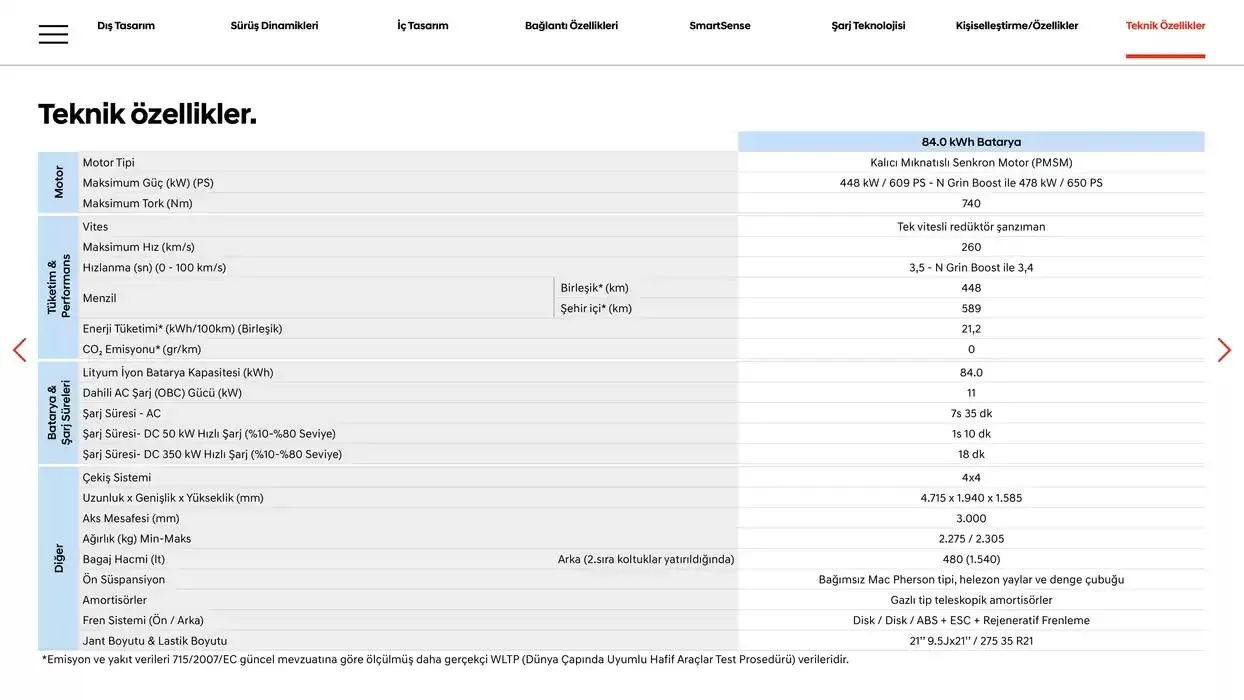 Katalog Hyundai IONIQ 5 N 9 Kasım - 9 Kasım 2025 - aktüel Sayfa 26