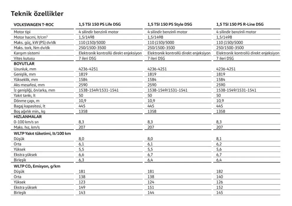 Katalog Volkswagen T-Roc 24 Ocak - 24 Ocak 2026 - aktüel Sayfa 20
