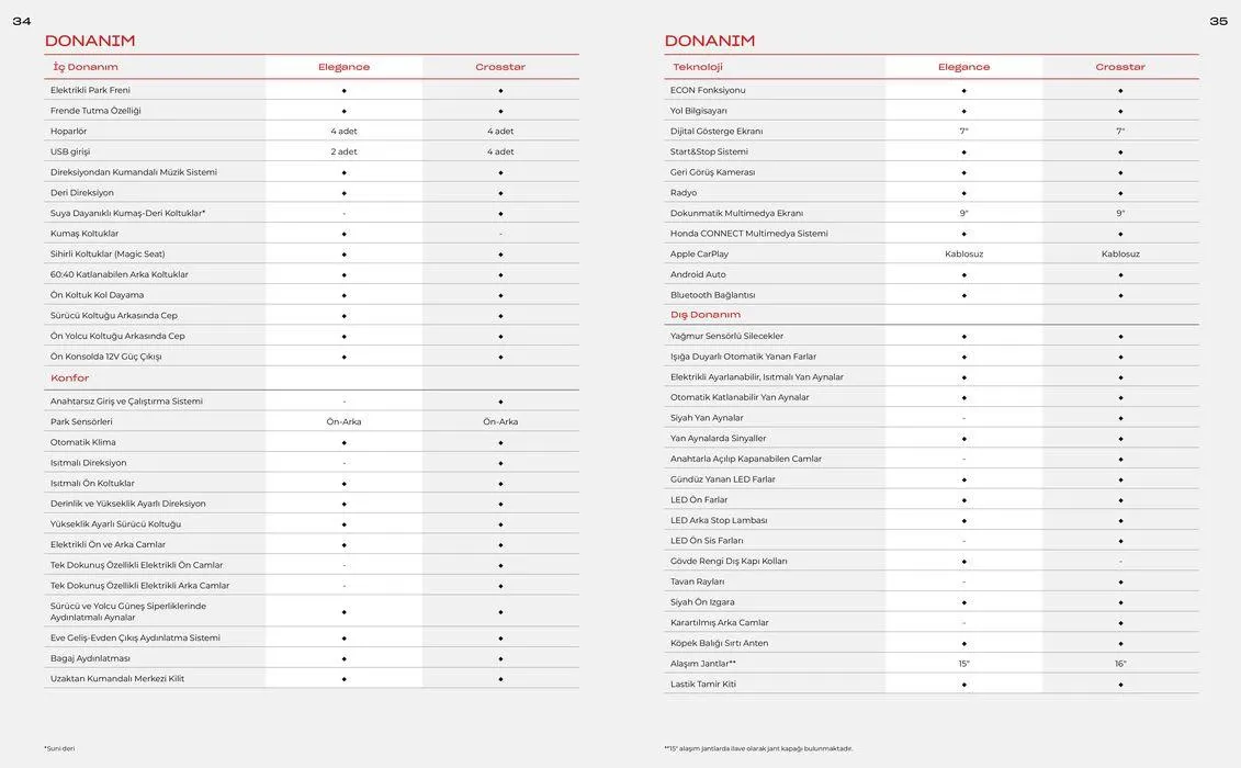 Katalog Honda Jazz e:HEV 14 Ağustos - 14 Ağustos 2025 - aktüel Sayfa 18