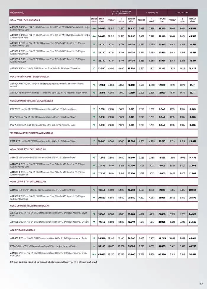 Katalog Tüm Kredi Kartlarına Peşin Fiyatına 7 Taksit Fırsatı 2 Aralık - 15 Aralık 2024 - aktüel Sayfa 53