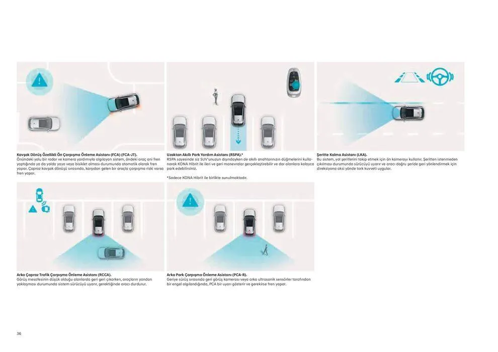 Katalog Hyundai Yeni_KONA N Line_ 12 Aralık - 12 Aralık 2024 - aktüel Sayfa 36