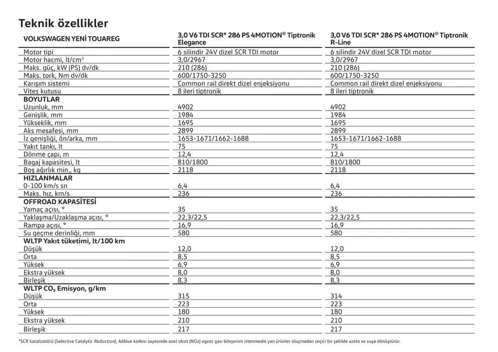 Katalog Volkswagen Touareg 24 Ocak - 24 Ocak 2026 - aktüel Sayfa 24