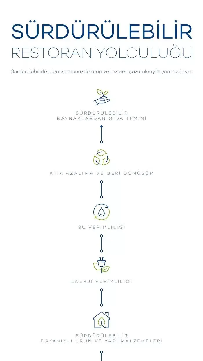 Katalog Sürdürülebilir Ürünler Kataloğu 7 Şubat - 31 Aralık 2025 - aktüel Sayfa 4
