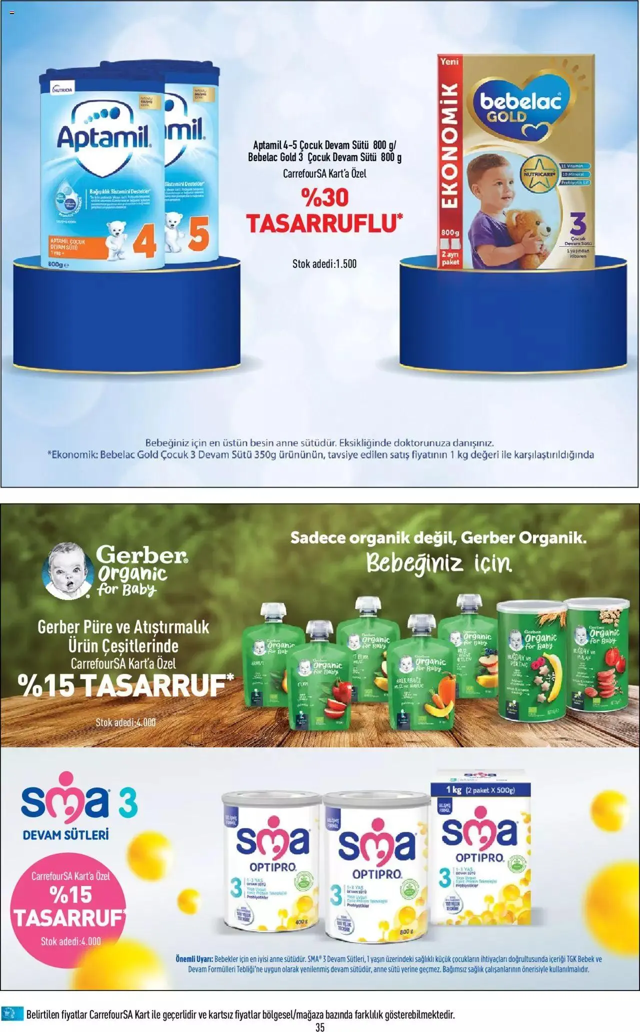 Katalog CarrefourSA Katalog 30 Kasım - 6 Aralık 2023 - aktüel Sayfa 35