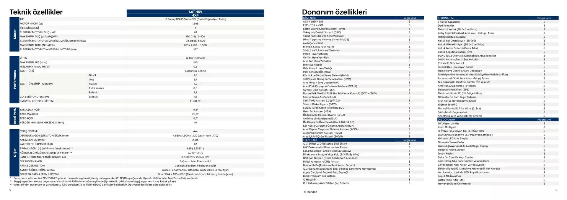 Katalog Hyundai Yeni SANTA FE 25 Eylül - 25 Eylül 2025 - aktüel Sayfa 7