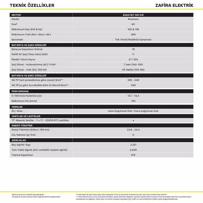 Katalog Opel Zafira Elektrik 9 Ocak - 16 Ocak 2025 - aktüel Sayfa 2