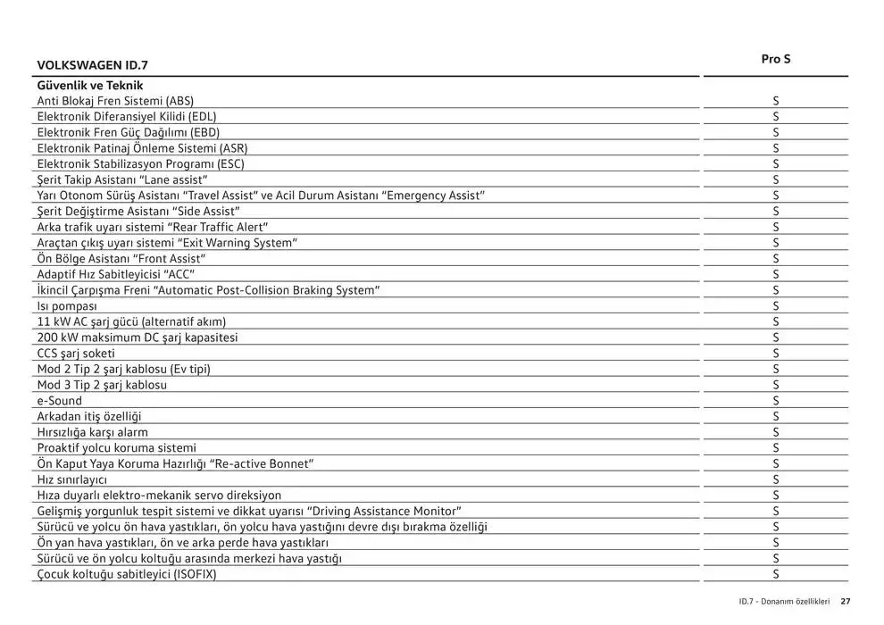 Katalog ID.7 24 Ocak - 24 Ocak 2026 - aktüel Sayfa 27