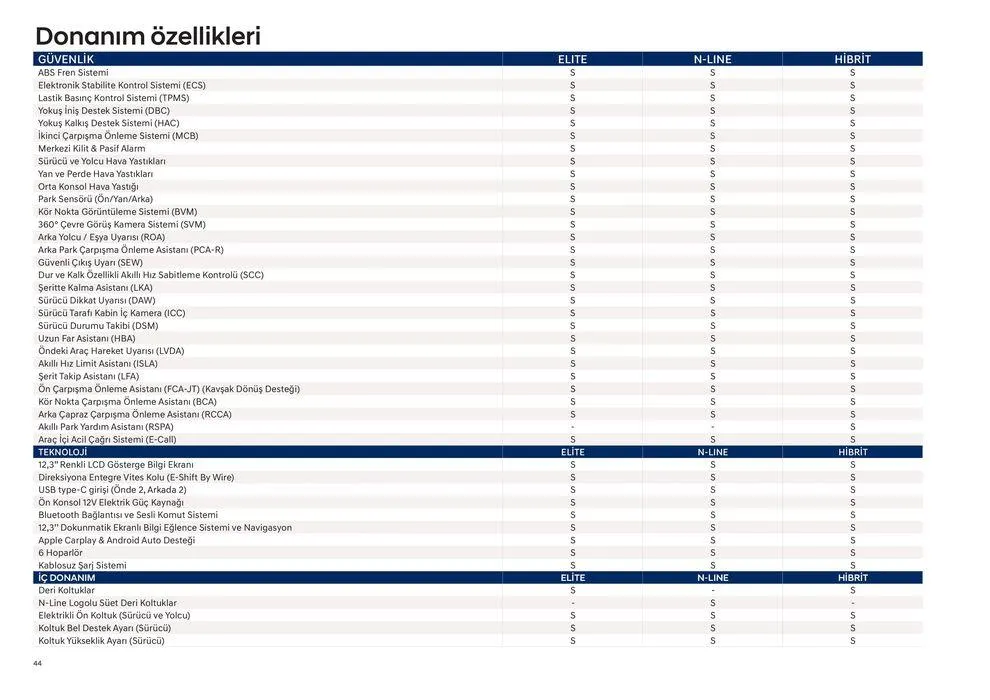 Katalog Hyundai Yeni_KONA N Line_ 12 Aralık - 12 Aralık 2024 - aktüel Sayfa 44