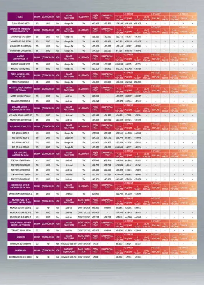 Katalog Arçelik Genel Kataloğu 1 Haziran - 15 Haziran 2024 - aktüel Sayfa 120