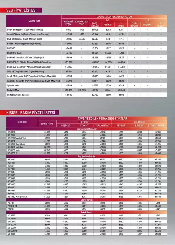 Katalog Arçelik Genel Kataloğu 7 Ocak - 15 Ocak 2025 - aktüel Sayfa 87