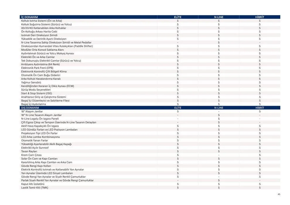 Katalog Hyundai Yeni_KONA N Line_ 12 Aralık - 12 Aralık 2024 - aktüel Sayfa 45
