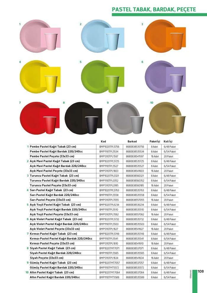 Katalog Ürün Kataloğu 15 Ocak - 31 Aralık 2024 - aktüel Sayfa 111