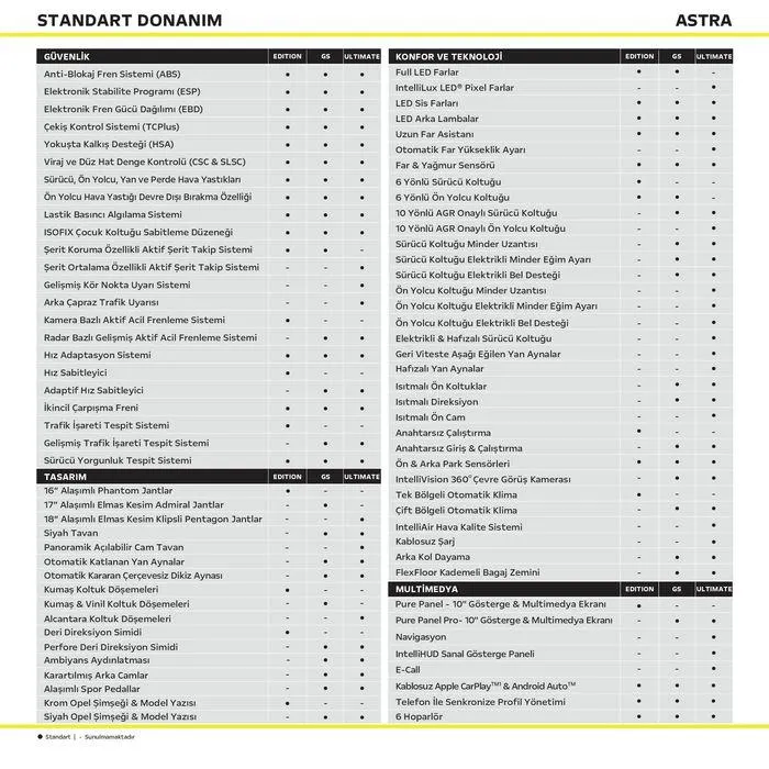 Katalog Opel Astra 13 Şubat - 13 Şubat 2025 - aktüel Sayfa 3