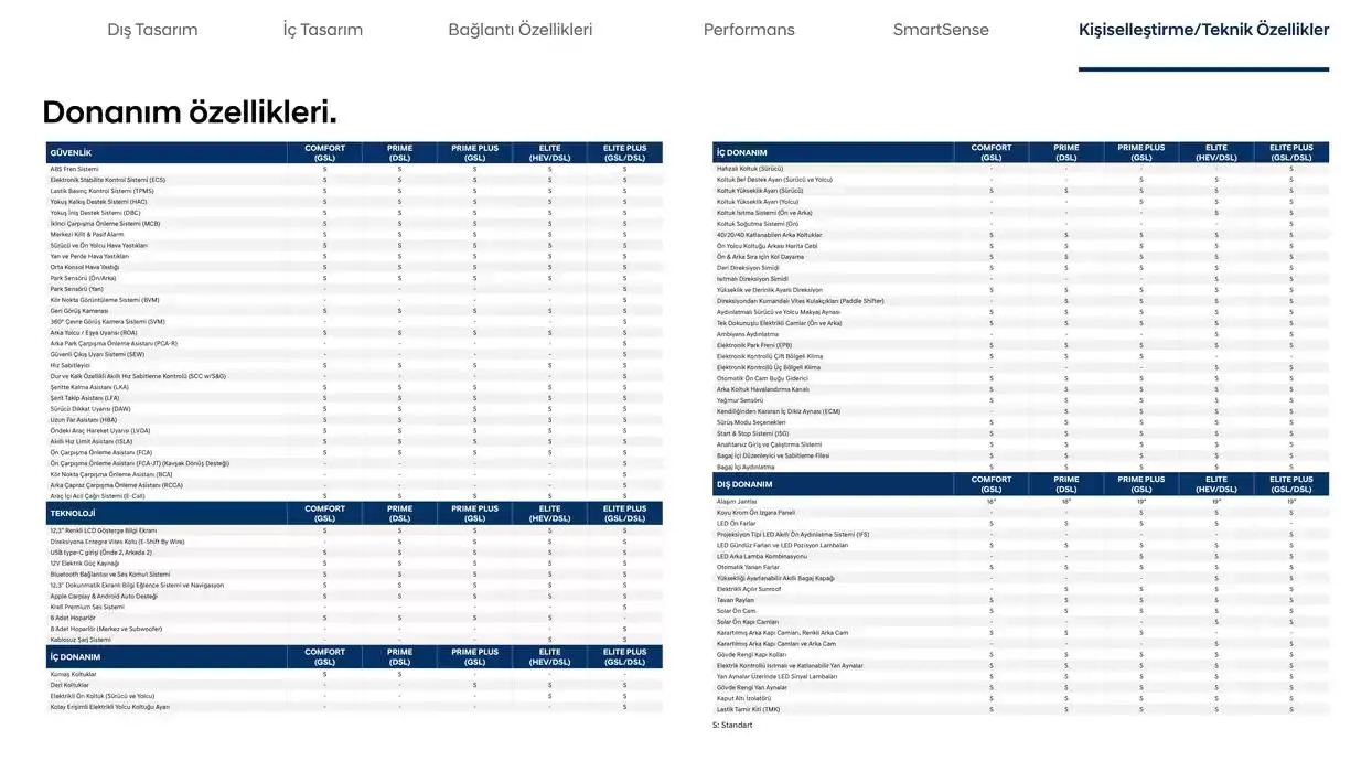 Katalog Hyundai Yeni TUCSON 8 Kasım - 8 Kasım 2025 - aktüel Sayfa 21