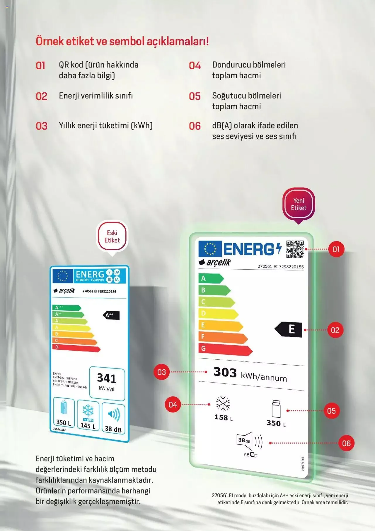 Katalog Arçelik - Enerji Sınıflandırmaları 19 Şubat - 31 Aralık 2024 - aktüel Sayfa 5