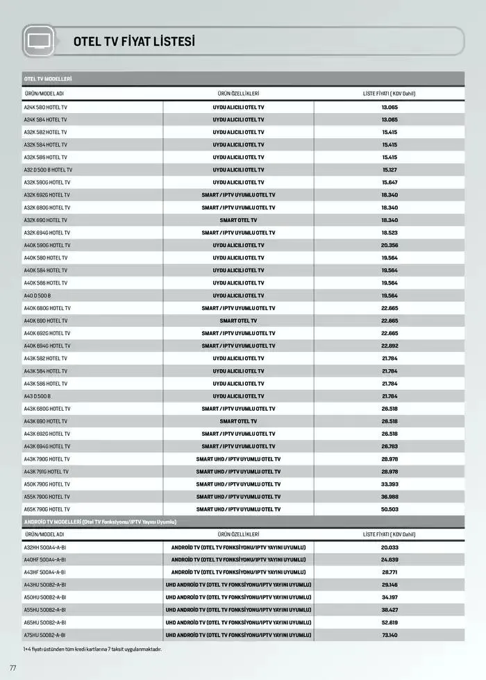 Katalog Arçelik Genel Kataloğu 7 Ocak - 15 Ocak 2025 - aktüel Sayfa 72