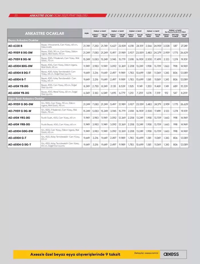 Katalog Ankastre Ürünler 10 Ocak - 17 Ocak 2025 - aktüel Sayfa 22
