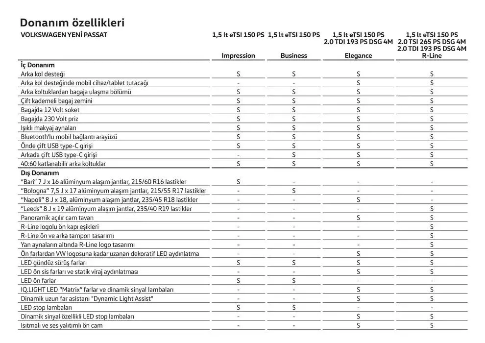 Katalog Volkswagen Passat 24 Ocak - 24 Ocak 2026 - aktüel Sayfa 28