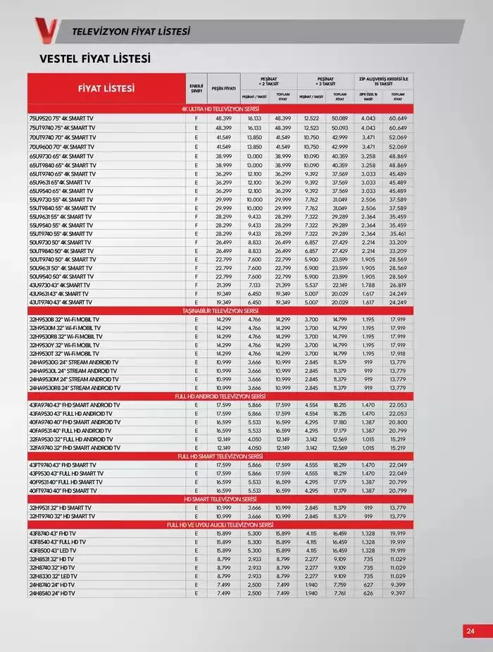 Katalog Tüketici Elektroniği 10 Ocak - 17 Ocak 2025 - aktüel Sayfa 24