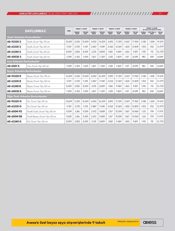 Katalog Ankastre Ürünler 10 Ocak - 17 Ocak 2025 - aktüel Sayfa 23