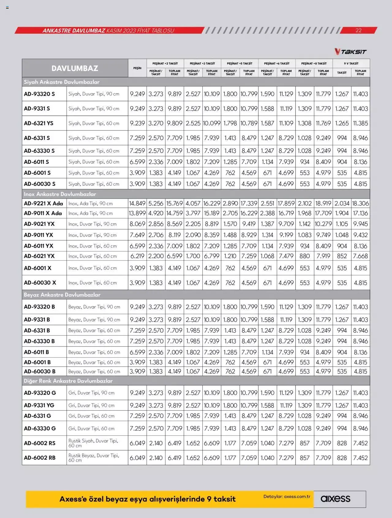 Katalog Vestel - Ankastre Ürünler 1 Kasım - 15 Kasım 2023 - aktüel Sayfa 22