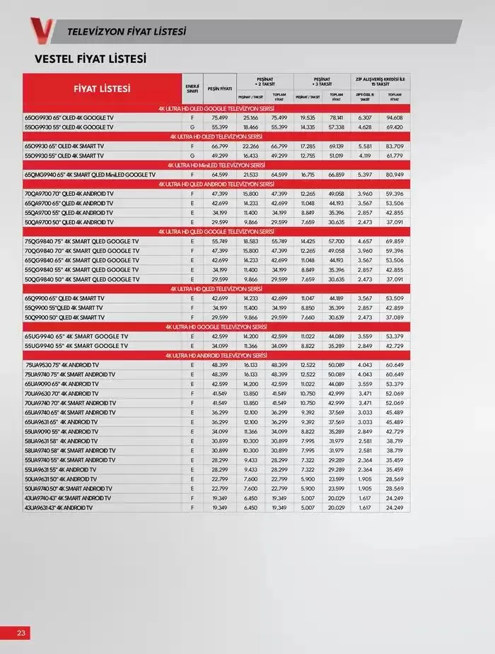 Katalog Tüketici Elektroniği 10 Ocak - 17 Ocak 2025 - aktüel Sayfa 23