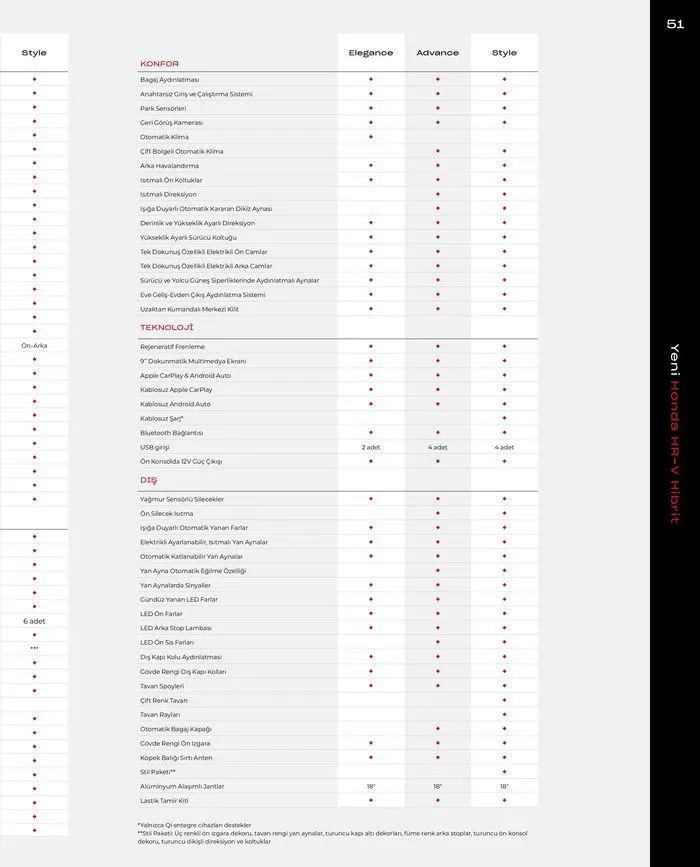 Katalog Honda HR-V e:HEV 26 Ocak - 26 Ocak 2025 - aktüel Sayfa 53