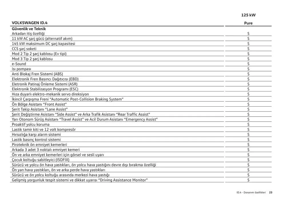Katalog ID.4 24 Ocak - 24 Ocak 2026 - aktüel Sayfa 23
