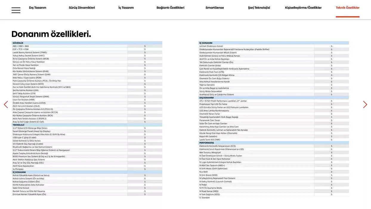 Katalog Hyundai IONIQ 5 N 9 Kasım - 9 Kasım 2025 - aktüel Sayfa 27