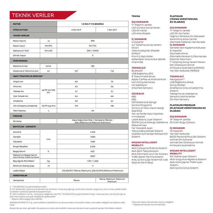 Katalog JUKE 16 Haziran - 16 Haziran 2024 - aktüel Sayfa 30