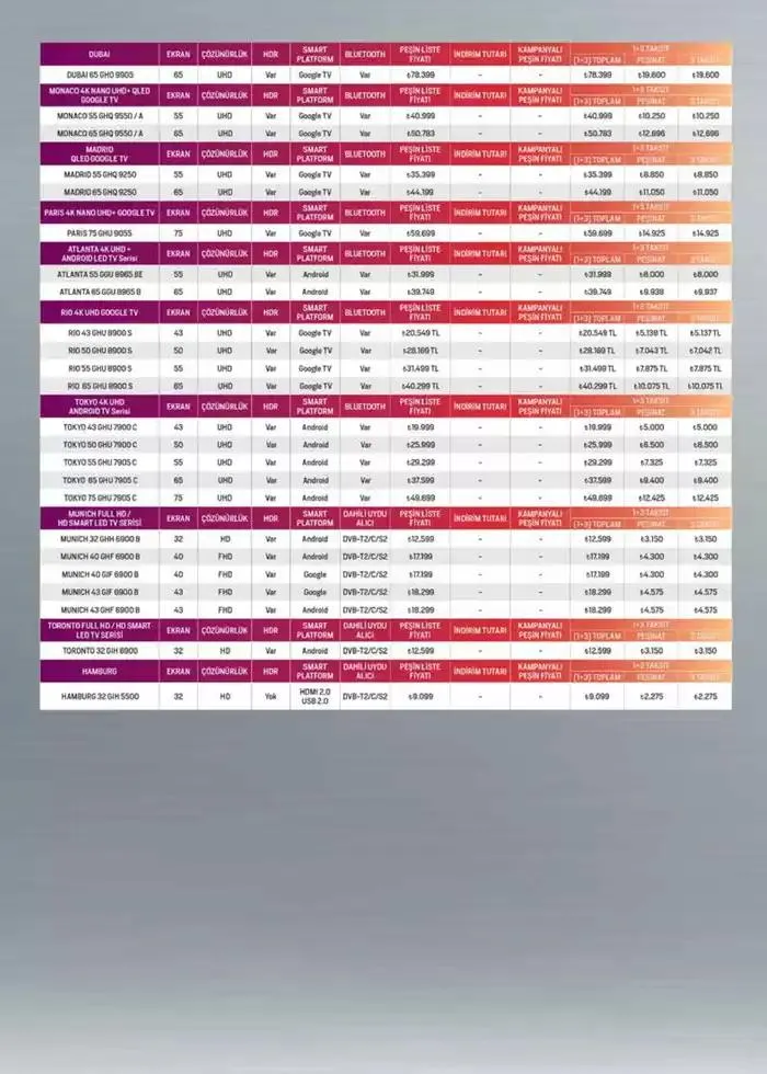 Katalog Tüm Kredi Kartlarına Peşin Fiyatına 7 Taksit Fırsatı 2 Aralık - 15 Aralık 2024 - aktüel Sayfa 105