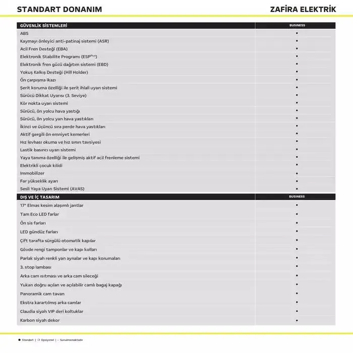Katalog Opel Zafira Elektrik 9 Ocak - 16 Ocak 2025 - aktüel Sayfa 4