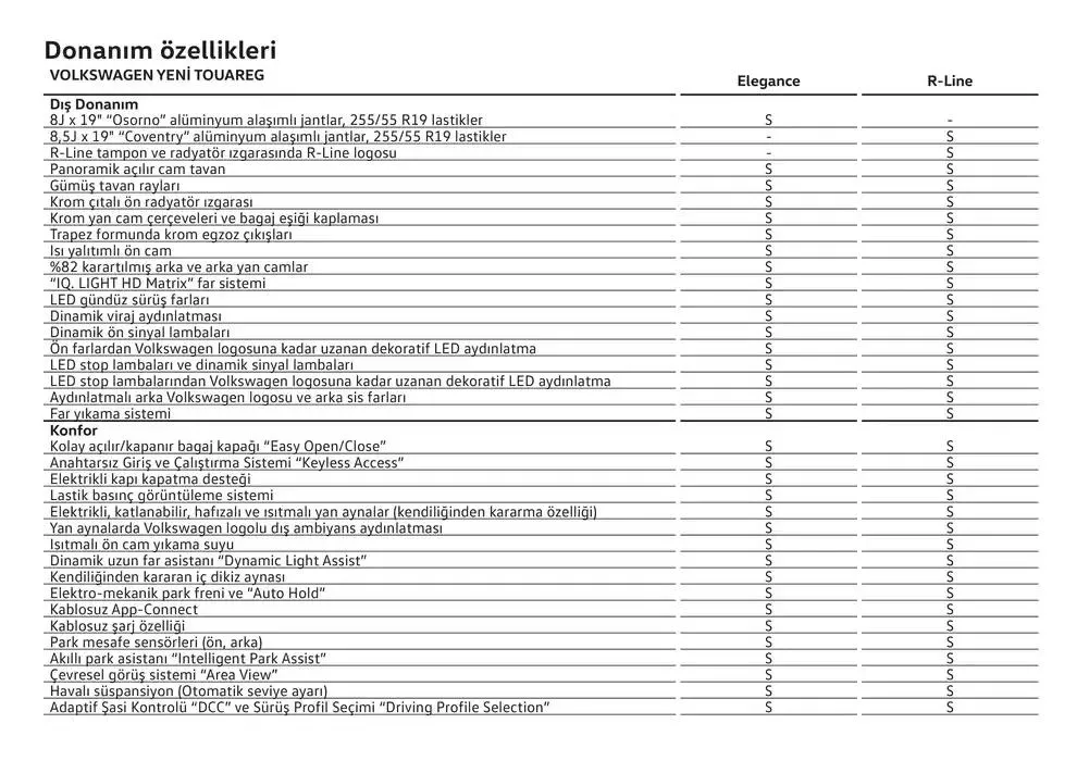 Katalog Volkswagen Touareg 24 Ocak - 24 Ocak 2026 - aktüel Sayfa 26