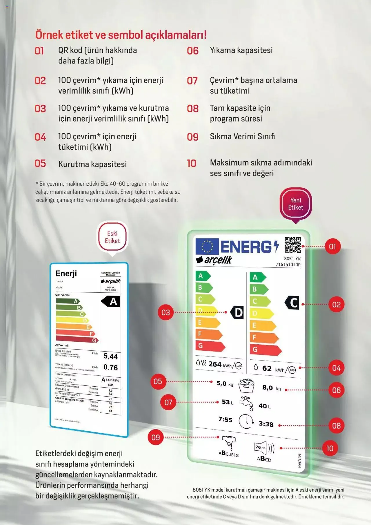 Katalog Arçelik - Enerji Sınıflandırmaları 19 Şubat - 31 Aralık 2024 - aktüel Sayfa 13